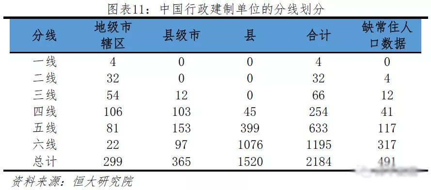 中国人口大流动:3000个县全景呈现 中国人口大流动:3000个县全景呈现