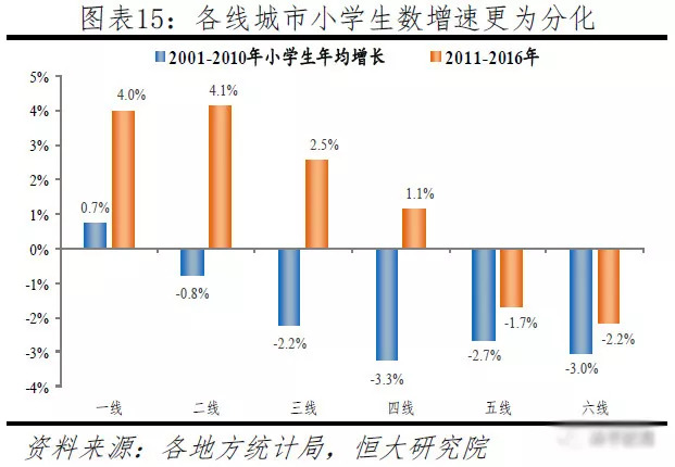 中国人口大流动:3000个县全景呈现 中国人口大流动:3000个县全景呈现