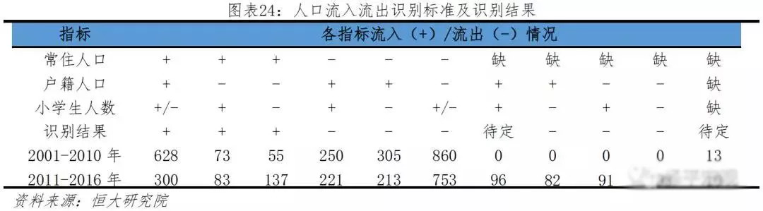 中国人口大流动:3000个县全景呈现 中国人口大流动:3000个县全景呈现