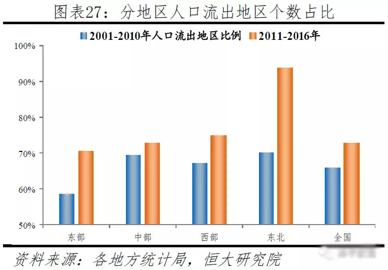中国人口大流动:3000个县全景呈现 中国人口大流动:3000个县全景呈现