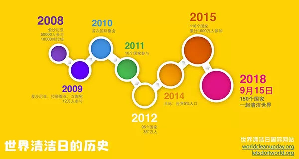 如何在一天内清洁一个国家：来自斯洛文尼亚的报告
