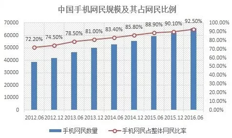 【研究】基于移动互联网的旅游地网络关注度“前兆效应”分析