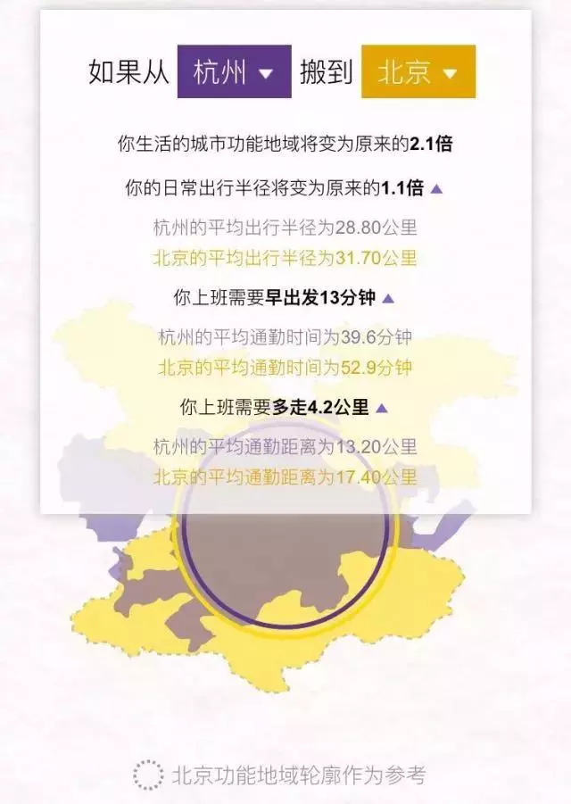 十城通勤大PK，北京到底有多难？