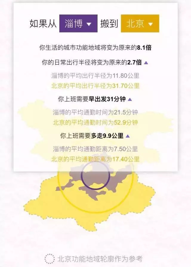 十城通勤大PK，北京到底有多难？