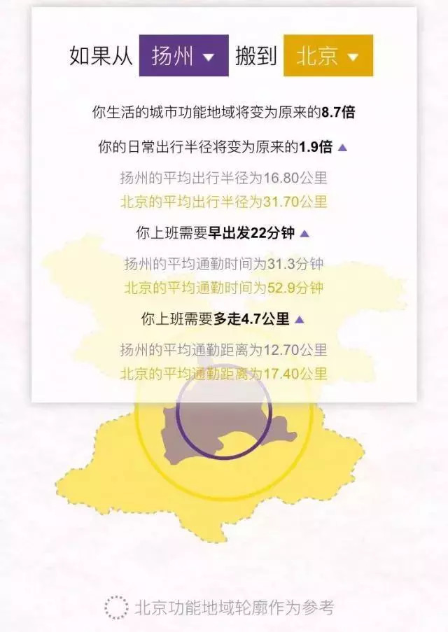 十城通勤大PK，北京到底有多难？