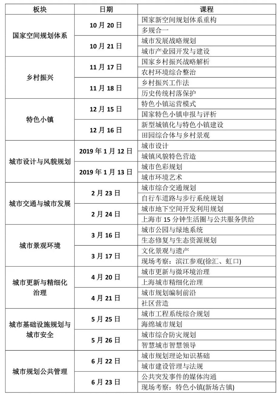 课程推荐：同济大学城乡规划高级研修班