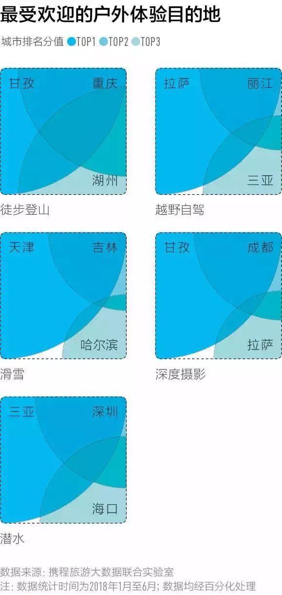 十一去哪儿?这里有一份「中国最好玩的100个文旅城市」榜单等你签收! 十一去哪儿?这里有一份「中国最好玩的100个文旅城市」榜单等你签收!