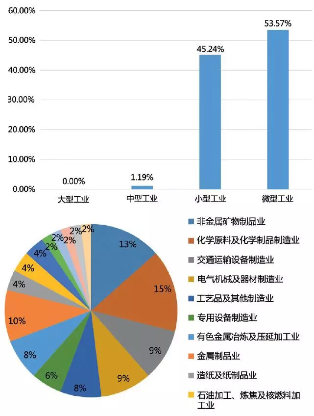 【2018.8期】南京大都市边缘区小城镇发展问题及策略研究——以句容市宝华镇为例