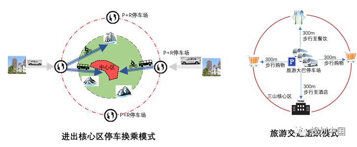 延安双修之老城交通综合整治篇 —— 探索山地河谷城市交通改善之路