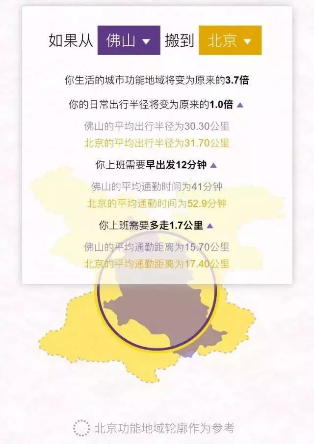 十城通勤大PK，北京到底有多难？