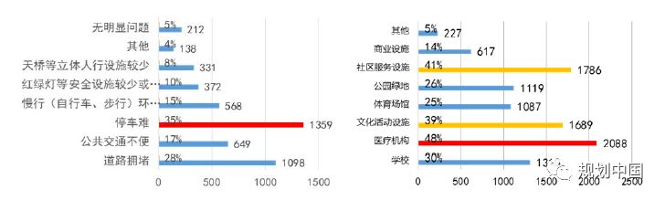 中规院（北京）规划设计公司专栏Ⅺ：基于空间绩效的总规实施评估方法探索——以常州为例