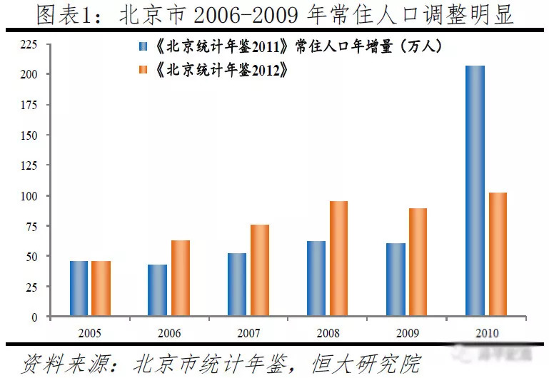 中国人口大流动:3000个县全景呈现 中国人口大流动:3000个县全景呈现