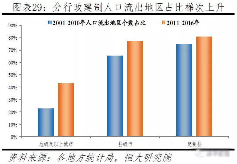 中国人口大流动:3000个县全景呈现 中国人口大流动:3000个县全景呈现