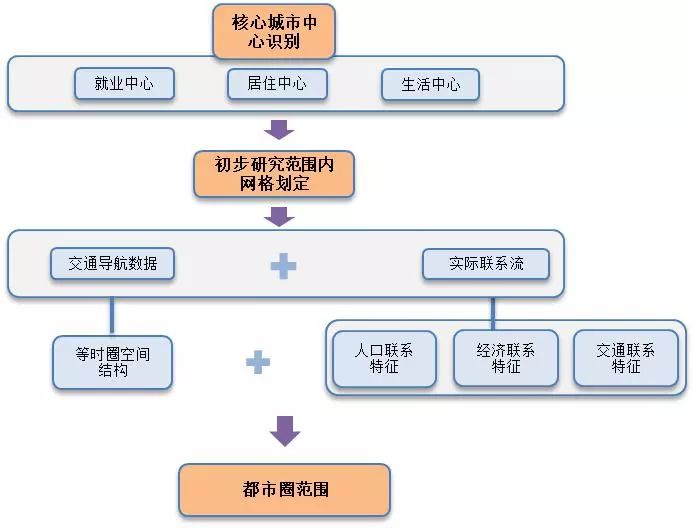 同衡城市研究·数据｜重新勾勒中国21个都市圈