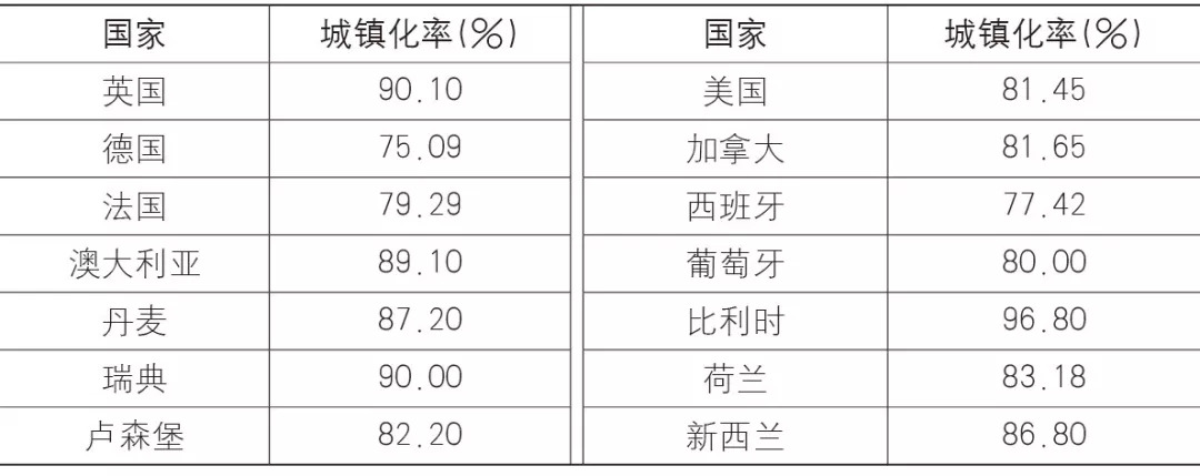 凝核破界——城乡规划学科核心理论的自觉性反思 凝核破界——城乡规划学科核心理论的自觉性反思