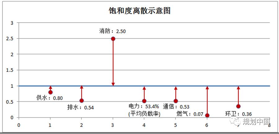 城市“双修”中的市政基础设施修补策略研究——以安顺市城市“双修”中市政基础设施修补为例