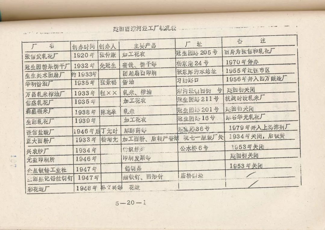 城市漫步·实录｜漕河泾：上海西南区域一个市镇的城市化