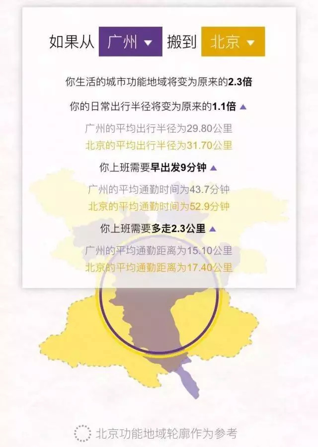 十城通勤大PK，北京到底有多难？