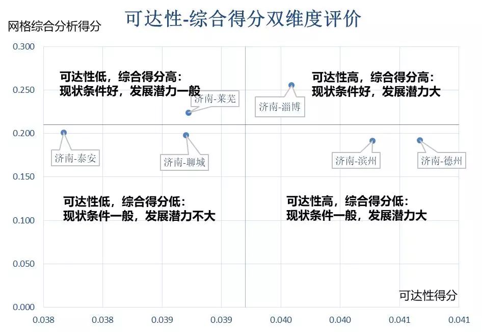 同衡城市研究·数据｜重新勾勒中国21个都市圈