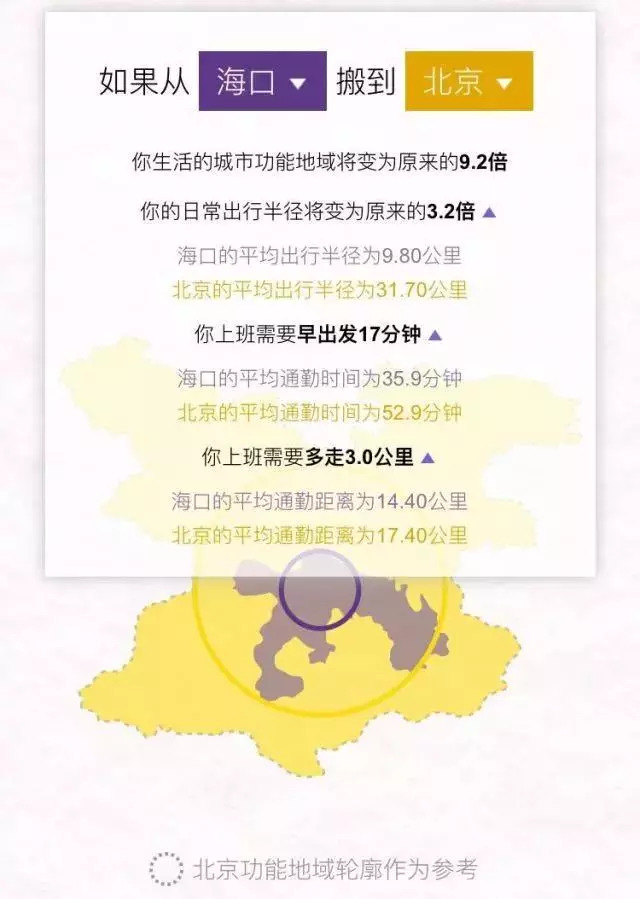 十城通勤大PK，北京到底有多难？