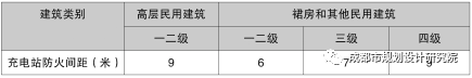 【好文推荐】电动汽车公共充电站布局规划研究（下）