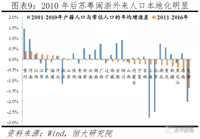 中国人口大流动:3000个县全景呈现 中国人口大流动:3000个县全景呈现