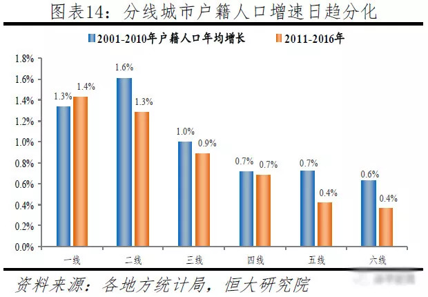 中国人口大流动:3000个县全景呈现 中国人口大流动:3000个县全景呈现