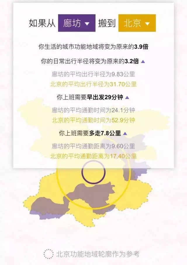 十城通勤大PK，北京到底有多难？