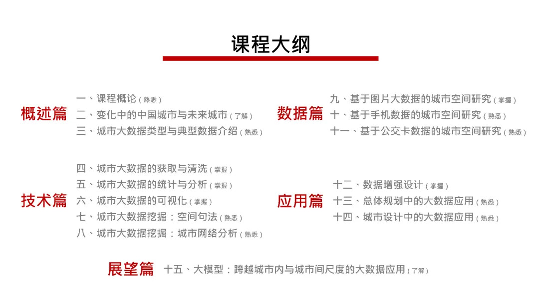 免费在线MOOC课《大数据与城市规划》今日开课 | 选课后附送北京旧城大量开放数据) 免费在线MOOC课《大数据与城市规划》今日开课 | 选课后附送北京旧城大量开放数据)