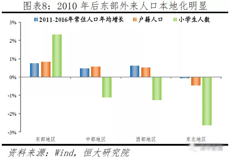 中国人口大流动:3000个县全景呈现 中国人口大流动:3000个县全景呈现