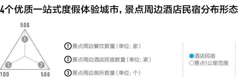 十一去哪儿?这里有一份「中国最好玩的100个文旅城市」榜单等你签收! 十一去哪儿?这里有一份「中国最好玩的100个文旅城市」榜单等你签收!