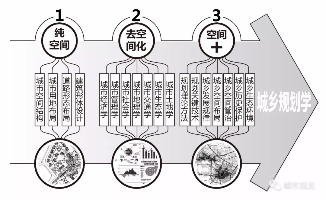 凝核破界——城乡规划学科核心理论的自觉性反思 凝核破界——城乡规划学科核心理论的自觉性反思