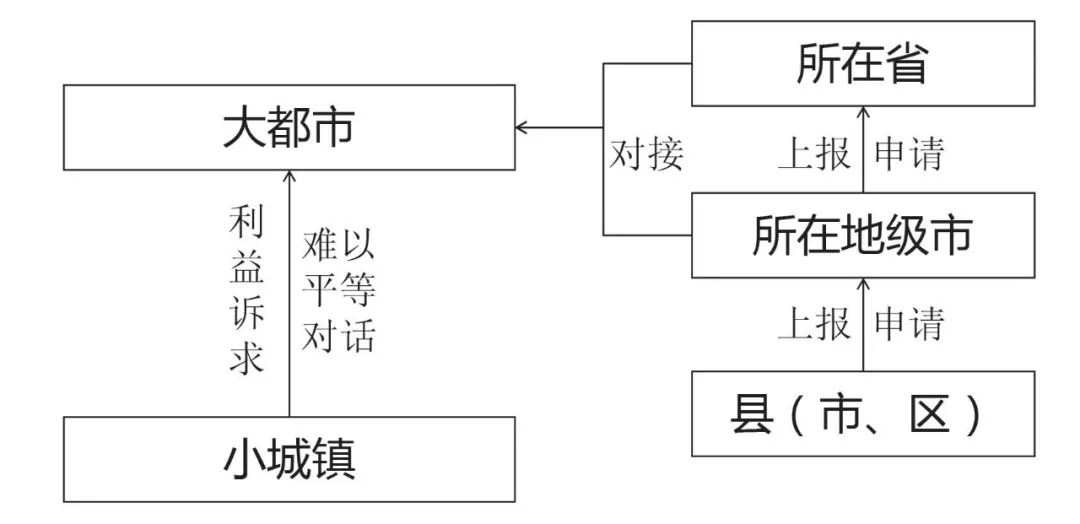 【2018.8期】南京大都市边缘区小城镇发展问题及策略研究——以句容市宝华镇为例