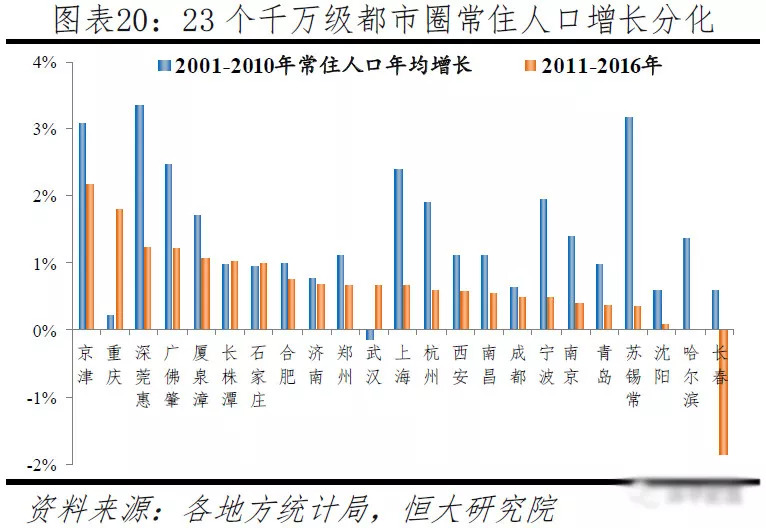 中国人口大流动:3000个县全景呈现 中国人口大流动:3000个县全景呈现