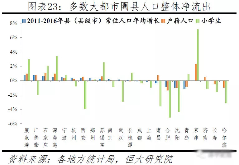中国人口大流动:3000个县全景呈现 中国人口大流动:3000个县全景呈现