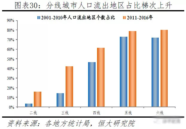 中国人口大流动:3000个县全景呈现 中国人口大流动:3000个县全景呈现