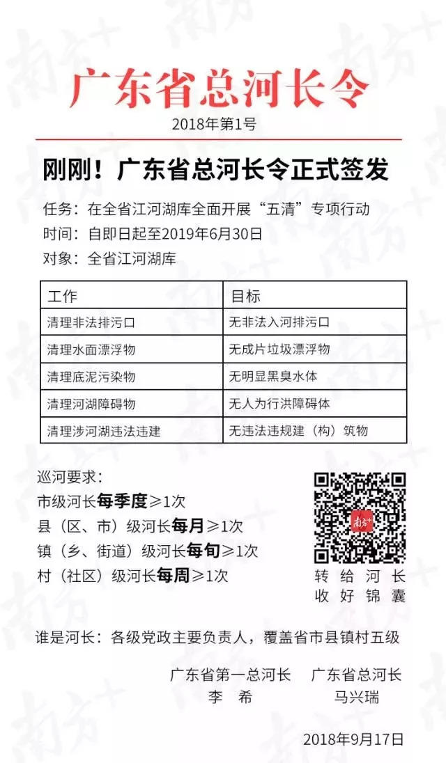 【资讯】广东省总河长第一号令：各级河长开展“五清”行动得这样干！