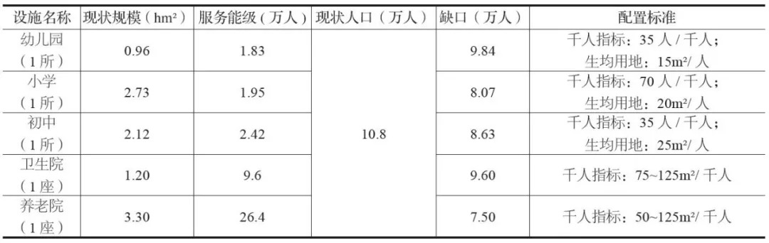 【2018.8期】南京大都市边缘区小城镇发展问题及策略研究——以句容市宝华镇为例