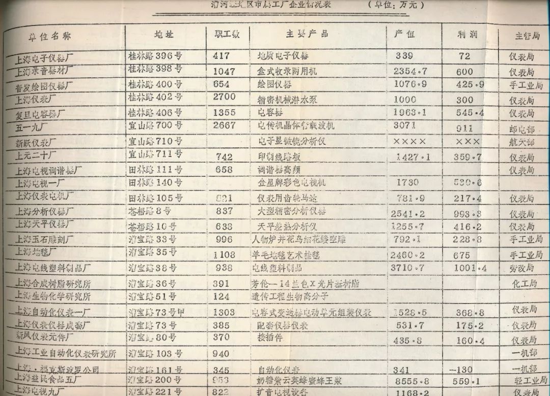 城市漫步·实录｜漕河泾：上海西南区域一个市镇的城市化