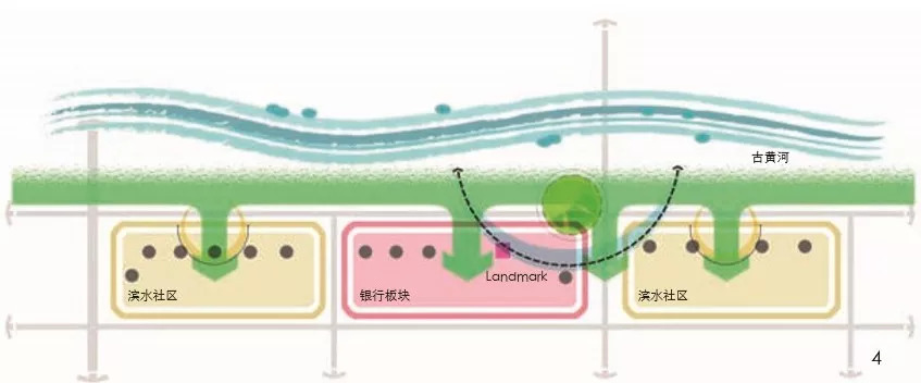 规划日报（09.05）：淮安水渡口金融集聚区城市设计