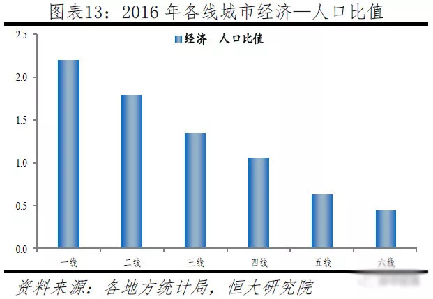 中国人口大流动:3000个县全景呈现 中国人口大流动:3000个县全景呈现