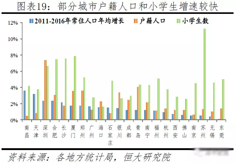 中国人口大流动:3000个县全景呈现 中国人口大流动:3000个县全景呈现