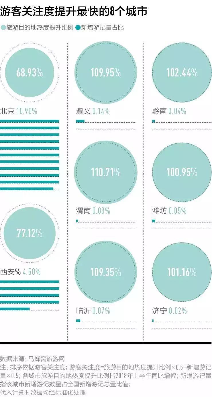 十一去哪儿?这里有一份「中国最好玩的100个文旅城市」榜单等你签收! 十一去哪儿?这里有一份「中国最好玩的100个文旅城市」榜单等你签收!
