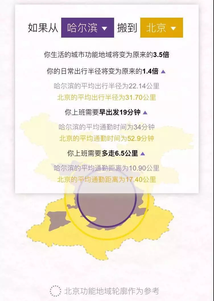 十城通勤大PK，北京到底有多难？