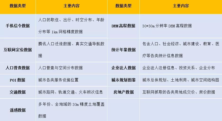 同衡城市研究·数据｜重新勾勒中国21个都市圈
