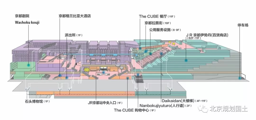 国际观察052 | 京都火车站:我不仅是个车站,更是一个充满活力的“客厅” 国际观察052 | 京都火车站:我不仅是个车站,更是一个充满活力的“客厅”