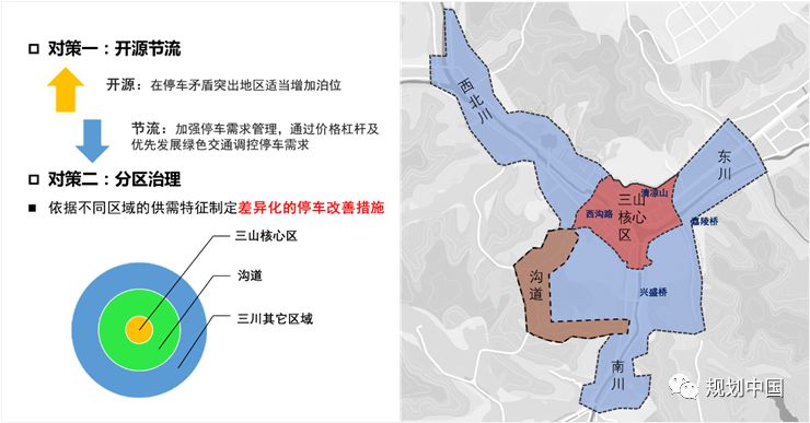 延安双修之老城交通综合整治篇 —— 探索山地河谷城市交通改善之路
