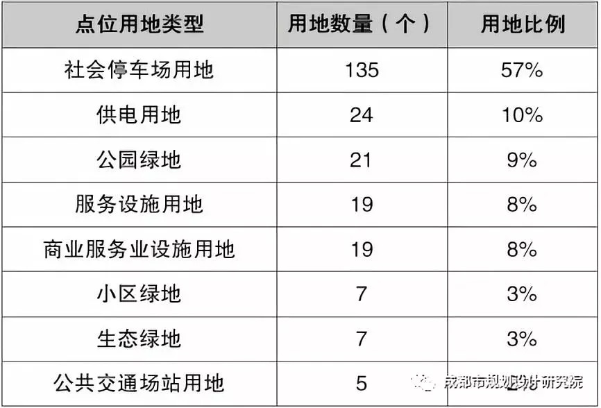 【好文推荐】电动汽车公共充电站布局规划研究（下）