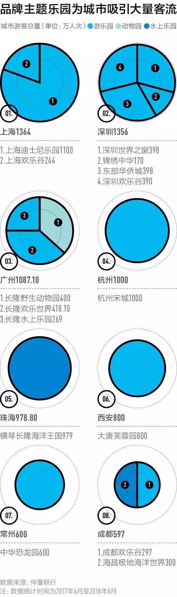 十一去哪儿?这里有一份「中国最好玩的100个文旅城市」榜单等你签收! 十一去哪儿?这里有一份「中国最好玩的100个文旅城市」榜单等你签收!