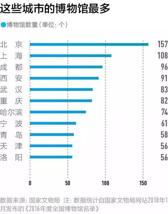 十一去哪儿?这里有一份「中国最好玩的100个文旅城市」榜单等你签收! 十一去哪儿?这里有一份「中国最好玩的100个文旅城市」榜单等你签收!